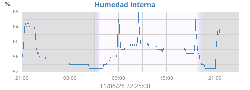 dayhumin