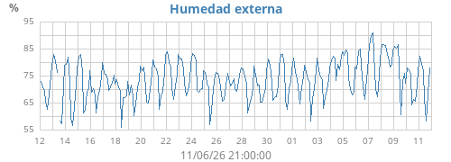 monthhum