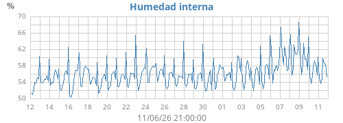 monthhumin