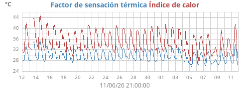 monthtempfeel