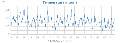 monthtempin