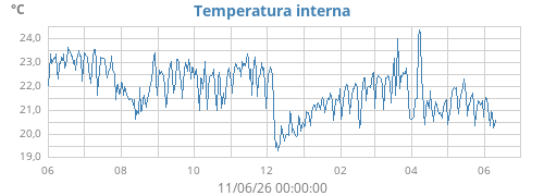 yeartempin
